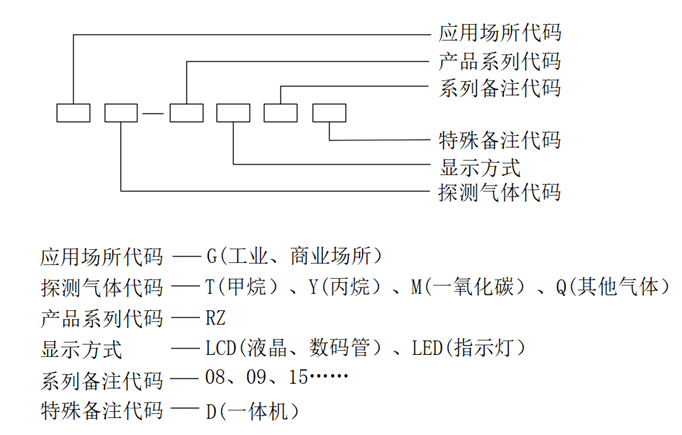 探測器型號(hào).png